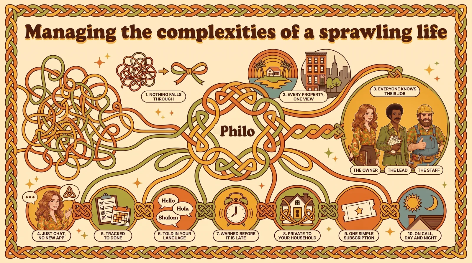 Ten things Philo does, tied together by the Philo knot.